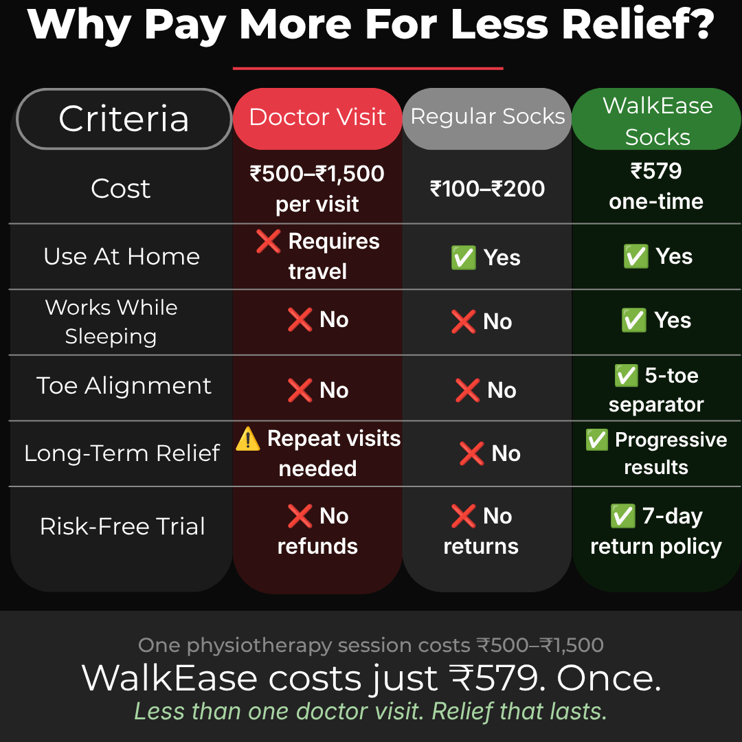 WalkEase™ 30-Minute Foot Alignment Socks